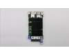 Lenovo 00FC462 2 x 10GbE RJ45 Ports CNA flex