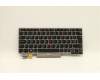5N20V43636 Lenovo NB_KYB CMSK-CS20,SV-BL,LTN,SLV