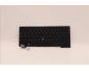 Lenovo 5N21H77073 NB_KYB SER2 KBD BK-BL,LTN,TUR