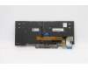 Lenovo 01YP862 NB_KYB FRU COMO SK,CHY,KB-BL,SV,RU