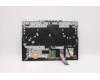 Lenovo 5CB1D05048 COVER Upper Case ASM_SWS L82JH BU RGB