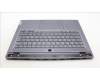 Lenovo 5CB1L83687 C-Cover with keyboard,Nordic,Slate Grey,Backlight,Fingerprint