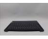 Lenovo 5CB1P49442 C-Cover with keyboard, Czech Slovakian, Abyss Blue, Backlight, Non-FingerPrint, UK