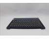 Lenovo 5CB1P49644 C-Cover with keyboard, UK English, Abyss Blue, Non-Backlight, FingerPrint, UK