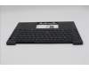 Lenovo 5M11Q54592 C-Cover with keyboard, Hebrew, Black, Backlight, US