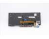 Lenovo 5N20V43058 NB_KYB CMSK-CS20,BK-BL,CHY,SWE/FIN