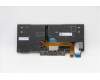 Lenovo 5N20V43187 NB_KYB CMSK-CS20,BK-BL,LTN,BEL