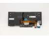 Lenovo 5N20V43215 NB_KYB CMSK-CS20,BK-BL,LTN,NORDIC