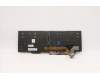 Lenovo 5N20V78008 NB_KYB CMNM-CS20,BK-BL,CHY,SPA