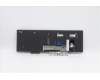 Lenovo 5N20W68243 NB_KYB CS20L NUM KBD CHY,BL,B,JPN