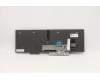 LENOVO 5N20W68299 Keyb L15 G1/G2 FR - BL