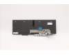 Lenovo 5N20W68306 Keyboard Internal, Norwegian, Backlight, w/Number, UK
