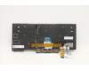 Lenovo 5N20Z29422 Keyboard Internal, Ukraine, Black, Backlight, US