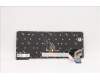 5N21A21742 Lenovo NB_KYB CS21KBD SKTOP CHY,BL,BK,DEN