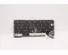 5N21A21959 Lenovo NB_KYB CS21KBD SKTOP CHY,BL,GR,058 FRA