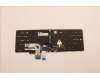 Lenovo 5N21F39332 NB_KYB CS22 P16 GR-BL,CHY,GRE