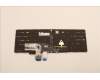 Lenovo 5N21F39343 NB_KYB CS22 P16 GR-BL,CHY,TUR